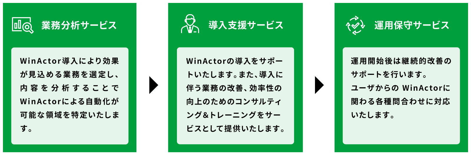 services
