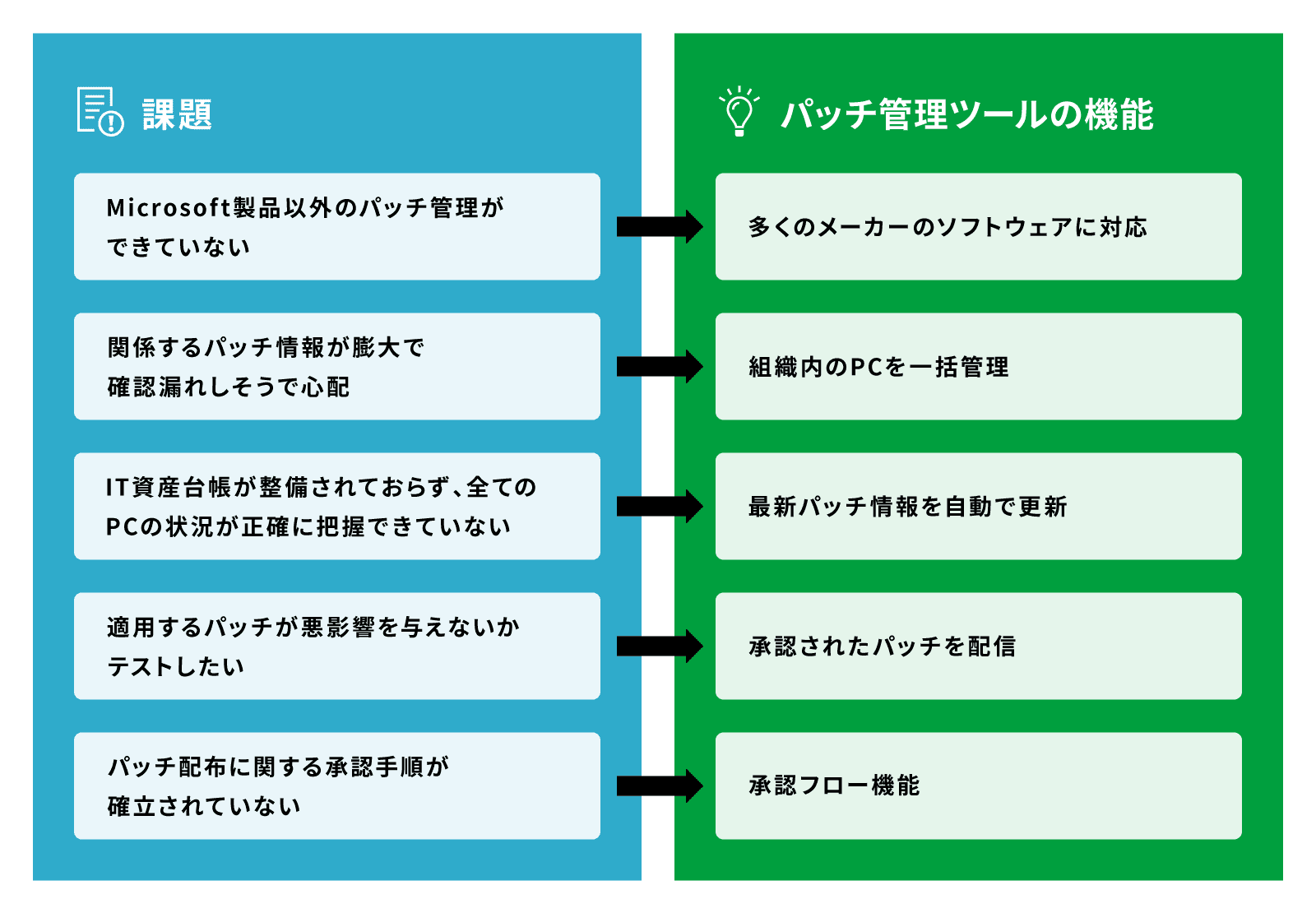 パッチ管理 Dxコンサルティング